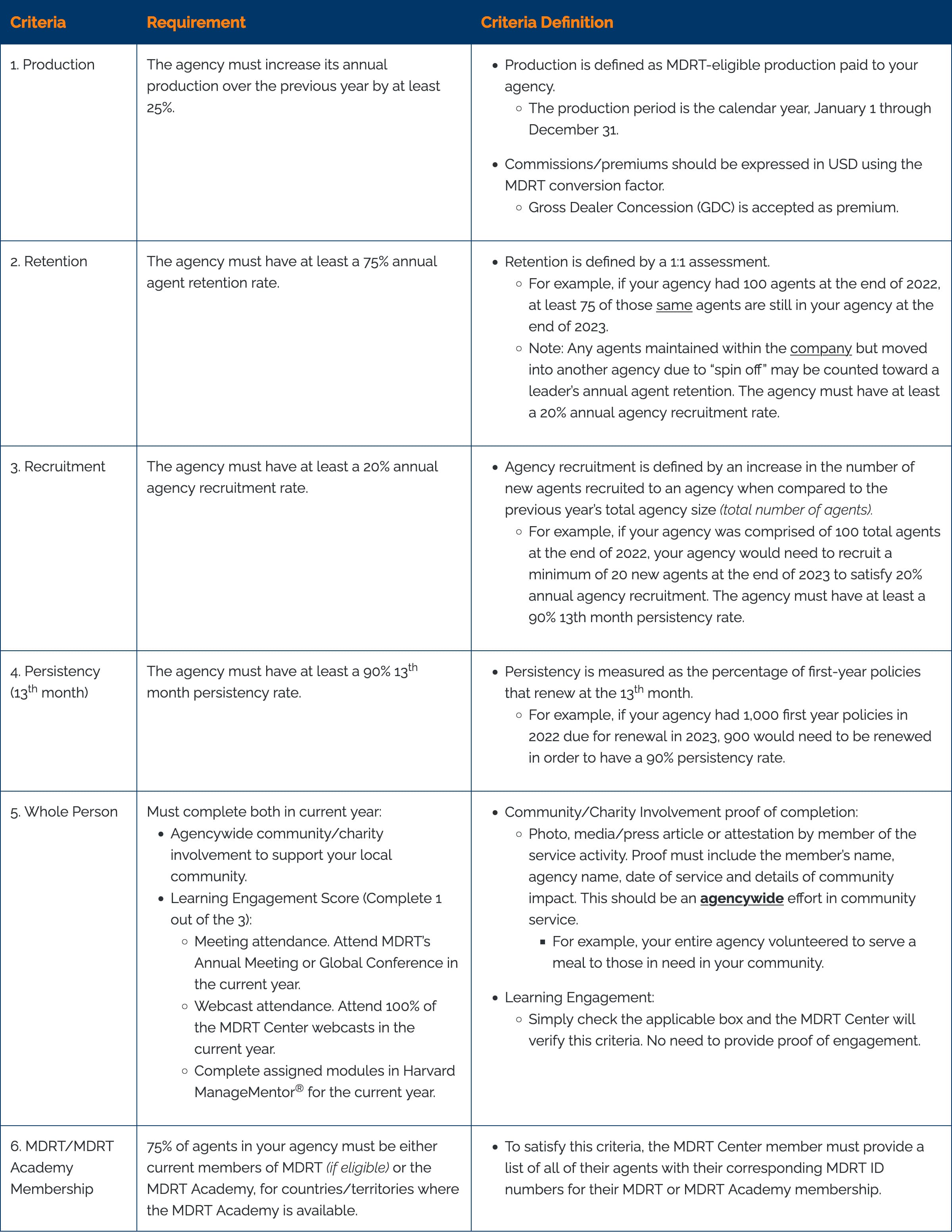 Criteria table